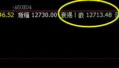 A50：周五盘中精准触及系统衰竭波后展开快速拉升