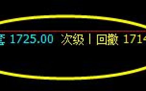 焦炭：精准完成开盘价差的触及