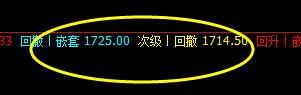 焦炭：精准完成开盘价差的触及
