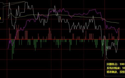 铁矿石：价格在系统上界实现振荡回撤