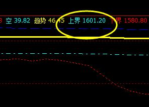 甲醇：4月1日系统上界实现精准回撤