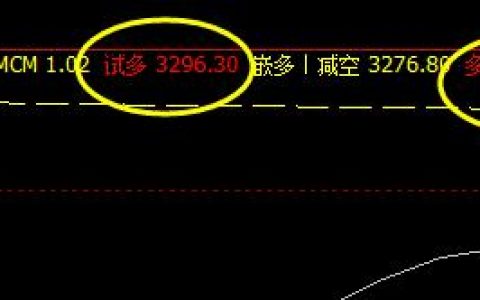 螺纹，日间子系统，规则之中触及的非常完美