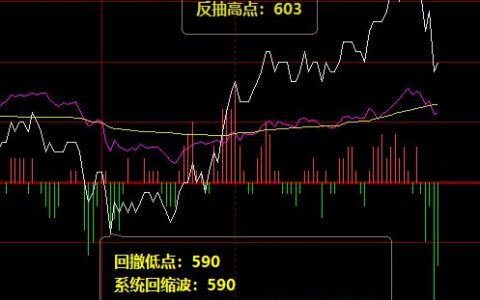 铁矿石：真给力，直接完美触及系统前进波