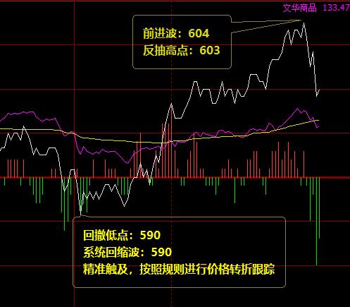 铁矿石：真给力，直接完美触及系统前进波