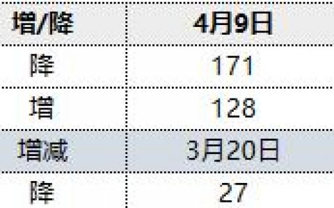 焦炭：10日港口库存维稳波动