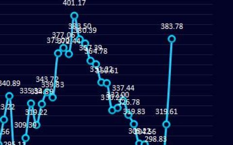 螺纹：10日钢厂盘面利润大幅走扩