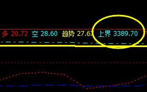 螺纹：系统上界精准触及，快速回撤