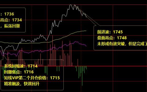 焦炭：阴阳无极精准价格结构完美触及