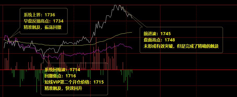 焦炭：阴阳无极精准价格结构完美触及