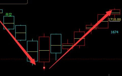 焦炭、螺纹波段利润分别突破170、近300