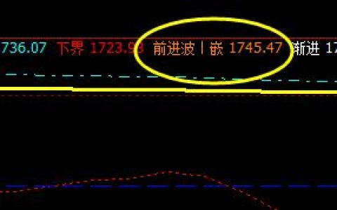 焦炭：系统前进波精准触及，受阻回撤