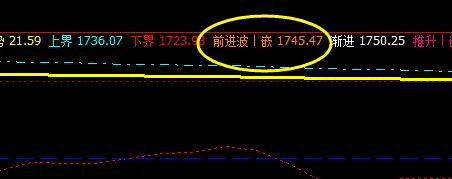 焦炭：系统前进波精准触及，受阻回撤