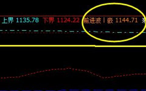 焦煤：13日价格于系统前进波实现精准回撤