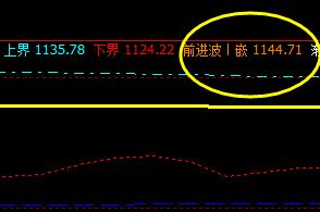 焦煤：13日价格于系统前进波实现精准回撤