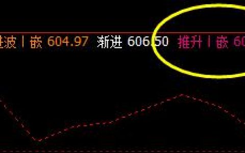 铁矿石：非常完美且精准触及日线系统推升波