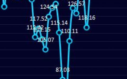 炼焦：13日炼焦利润大幅走扩