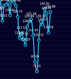 炼焦：13日炼焦利润大幅走扩