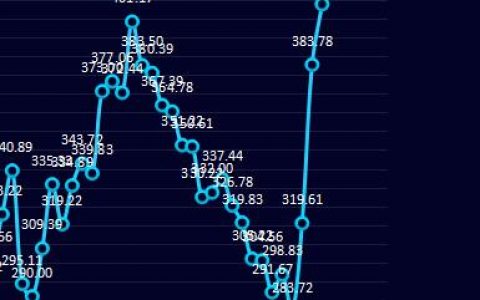 钢厂：13日盘面利润持续走扩