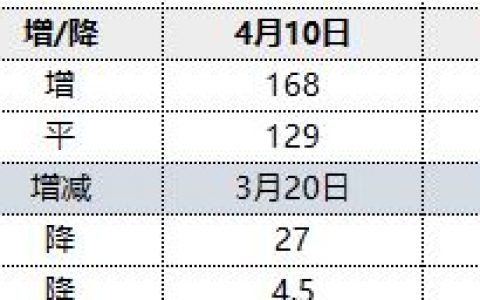 焦炭：13日港口库存维稳，观望为主