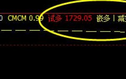 焦炭：14日日间子系统的优秀表现