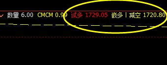 焦炭：14日日间子系统的优秀表现