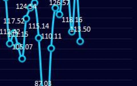 炼焦：14日盘面利润大幅走缩