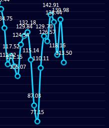 炼焦：14日盘面利润大幅走缩