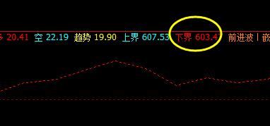 铁矿石：精准于系统下界实现完美拉升