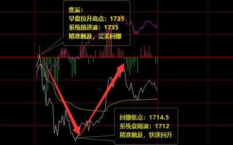焦炭：15日完美、精准的价格波动结构