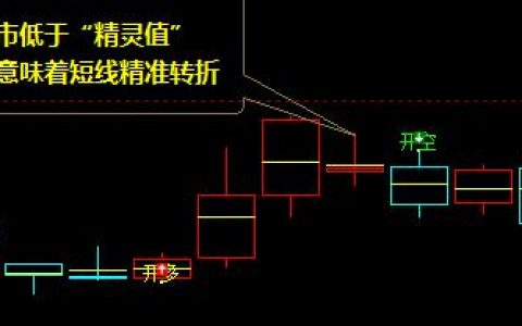 美黄金：精准、完美的多空信号趋势结构