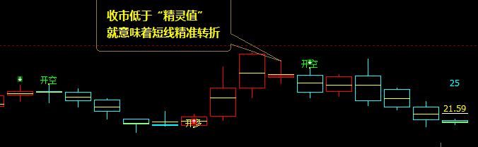 美黄金：精准、完美的多空信号趋势结构