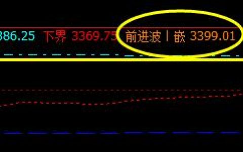 螺纹：15日价格结构，完美、精准无误
