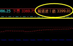 螺纹：15日价格结构，完美、精准无误