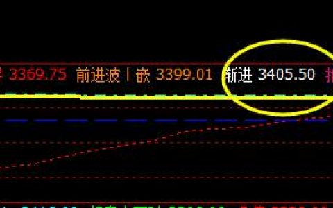 螺纹、焦炭：午后一波精准完美的洗盘完成