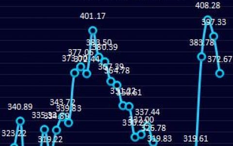 钢厂：15日钢厂盘面利润大幅走缩
