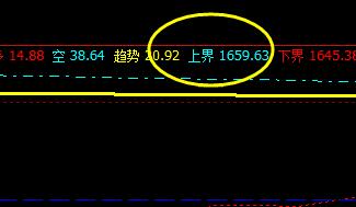 焦炭：09合约周三价格精准触及系统上界