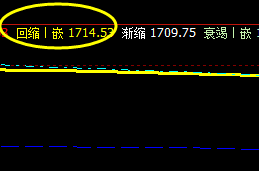焦炭：精准触及系统上界，并完美回撤