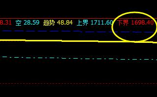 甲醇：日间子系统精准触及并拉升