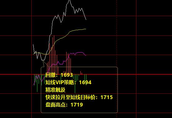 焦炭09合约：短线VIP策略精准触及并完成目标