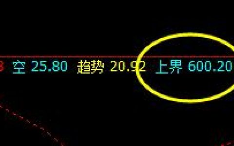 铁矿石：10日价格于系统上界实现精准回撤