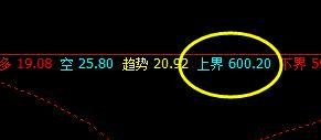 铁矿石：10日价格于系统上界实现精准回撤