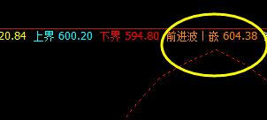 铁矿石：真给力，直接完美触及系统前进波