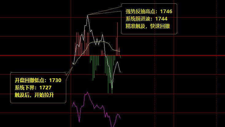 焦炭：14日价格规则化波动结构，完美无误。