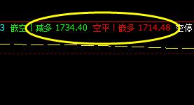 焦炭：15日完美、精准的价格波动结构