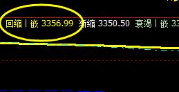 螺纹：15日价格结构，完美、精准无误