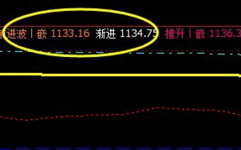 焦煤：15日价格结构精准、完美