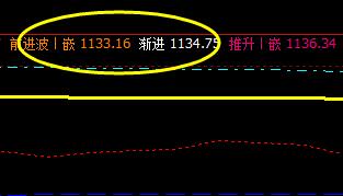 焦煤：15日价格结构精准、完美