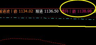 焦煤：价格精准触及系统回缩波并实现拉升