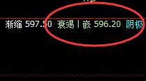 铁矿石：16日价格精准触及系统前进波