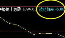 焦煤：09合约2日精准触及系统回缩波